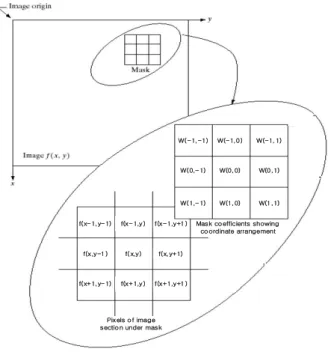 Fig.  5.  3x3  Spatial  Filtering