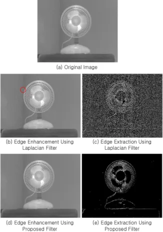 Fig.  12.  Flow  Chart  of  Bad  Pixel  Replacement  Using  Spatial  Filter