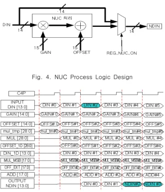Fig.  4.  NUC  Process  Logic  Design