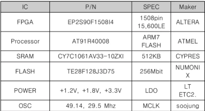 Table  3.  Verification  Board  Specification