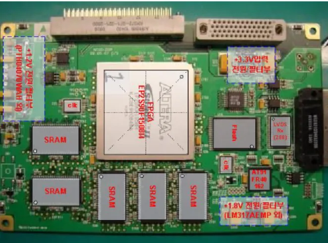 Fig.  11.  IR  ISP  IP  Verification  Board 아래  표4는  적외선  영상처리  IP  검증보드를  적용하여  검증 한  적외선카메라  사양을  나타내었다