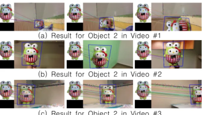 Fig.  3.  The  results  of  Object  Detection  and  Tracking  for  Object  1(100Plus  Logo)