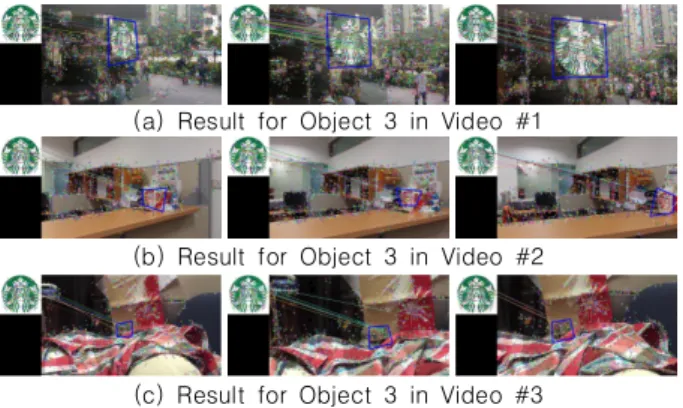 Fig.  5.  The  results  of  Object  Detection  and  Tracking  for  Object  3(Starbucks  Logo)