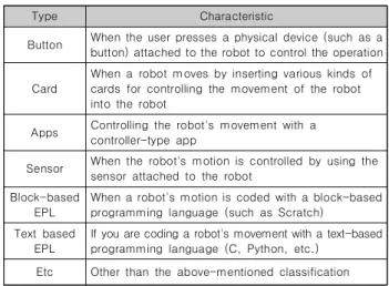 Fig.  1.  Design  Overview  of  Educational  Robots 