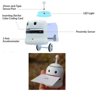 Fig.  4.  Educational  Robot  for  Command  Card