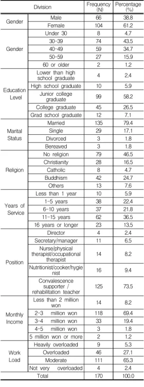 Table 3. Descriptive statistics on psychological characteristics
