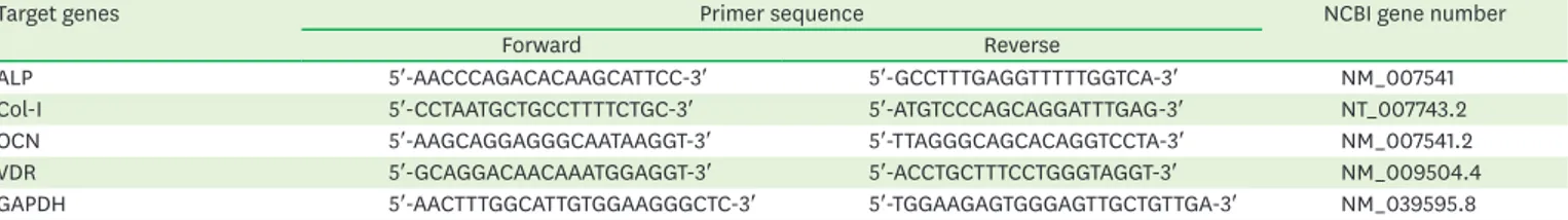 Table 1. Primer sequences for RT-PCR