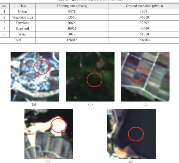 Fig. 2.  Example of training data : (a) urban, (b) vegetated area, (c) farmland, (d) bare soil and (e) water body.
