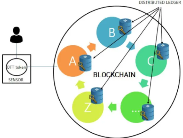 Fig.  3.  Overview  of  proposed  scheme