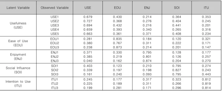 Table  2.  Demographic  Characteristics  of  the  sample