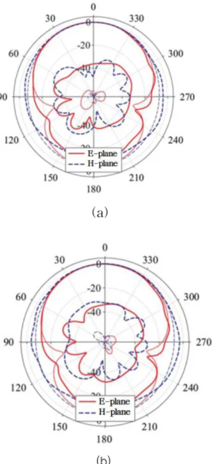 Fig.  4.  Photograph  of  the  fabricated  antenna:  (a)  top  view;  (b)  bottom  view.