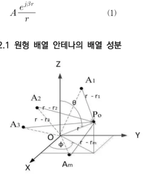 Fig.  1.  Coordinate  System  for  Array  Antenna   
