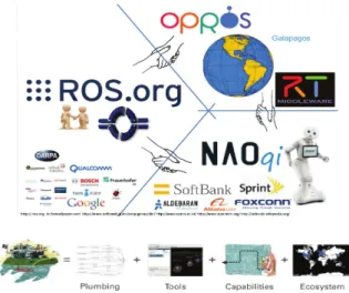 Fig.  2.  Relations  between  ROS  Master  and  Nodes   