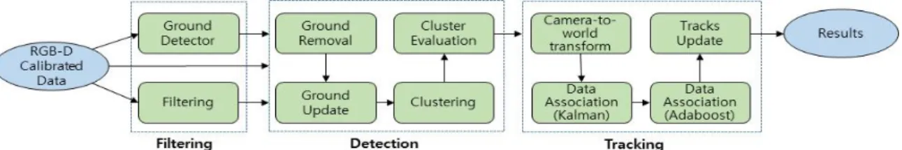Fig.  11.  Proposed  System  Structure  in  Ref.  [15]