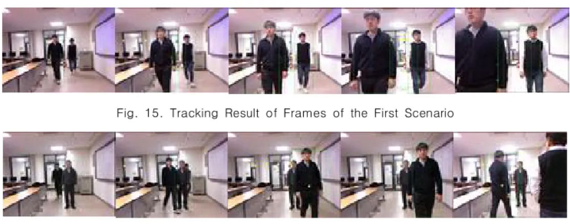 Fig.  15.  Tracking  Result  of  Frames  of  the  First  Scenario   