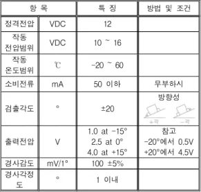 Table 1. Main specifications of horizontal sensor