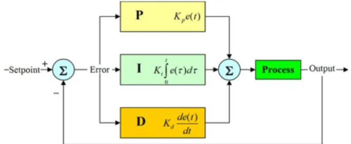 Fig. 1. The comfortable data of the premises, given on  the  basis  of  international  European  standards  and 