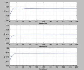Fig.  5.  Result  of  Traditional  (manual)  PID  controller 