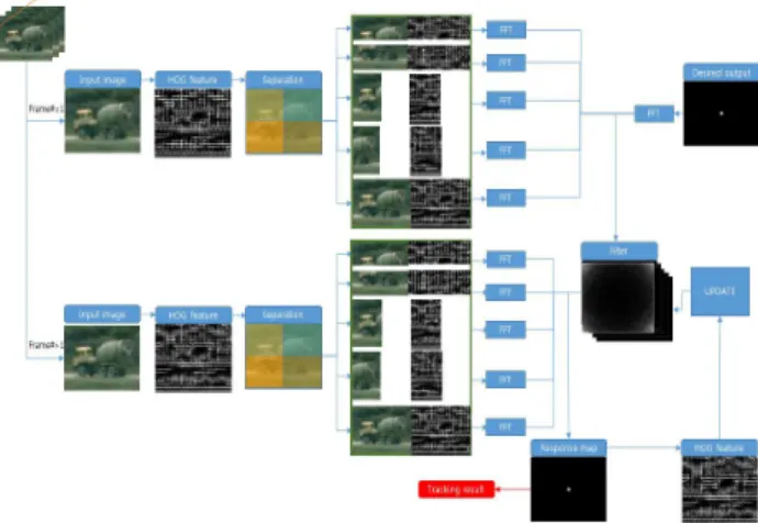 Fig.  1.  Overall  process  of  proposed  algorithm