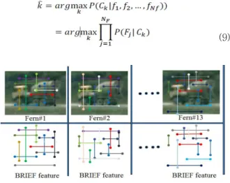 Fig.  9.  BRIEF  features