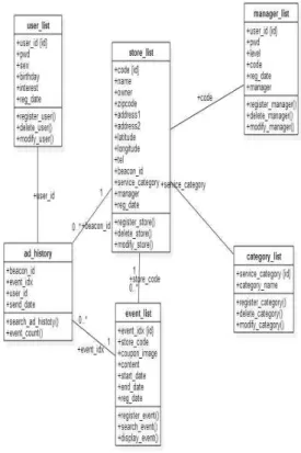 그림 2. 유스 케이스 다이어그램 Fig. 2. Use Case Diagram