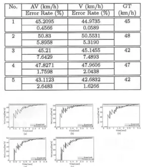 Table  1.  Statistics  summary