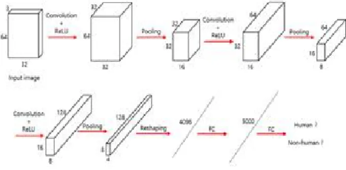 Fig.  5.  The  proposed  network  structure
