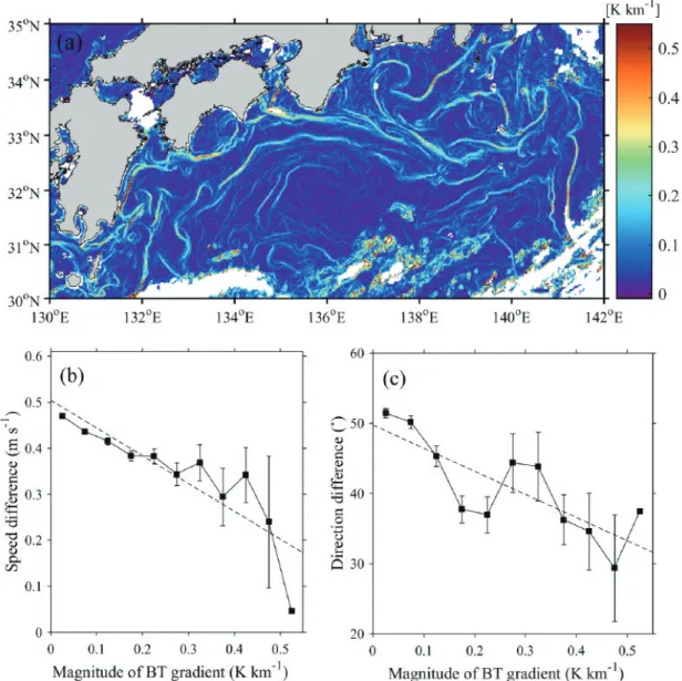 Fig. 9.  (a) Spatial distribution of the magnitude of brightness temperature gradients on April 19, 2016, 10:40(UTC)