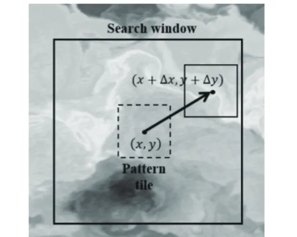 Fig. 1.  Distribution of bathymetry in meters including study area. Fig. 2.  A schematic diagram of feature tracking method.