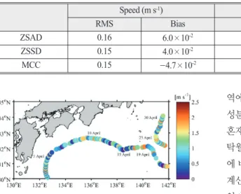 Table 3.  RMS errors and bias of estimated surface currents to observed currents from satellite-tracked surface drifter Speed (m s -1 ) Direction (˚) Total number