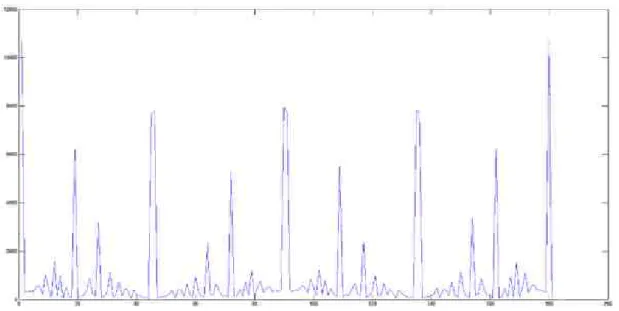Fig.  1.  Vector  direction  of  gradient  magnitude  using  test  images.