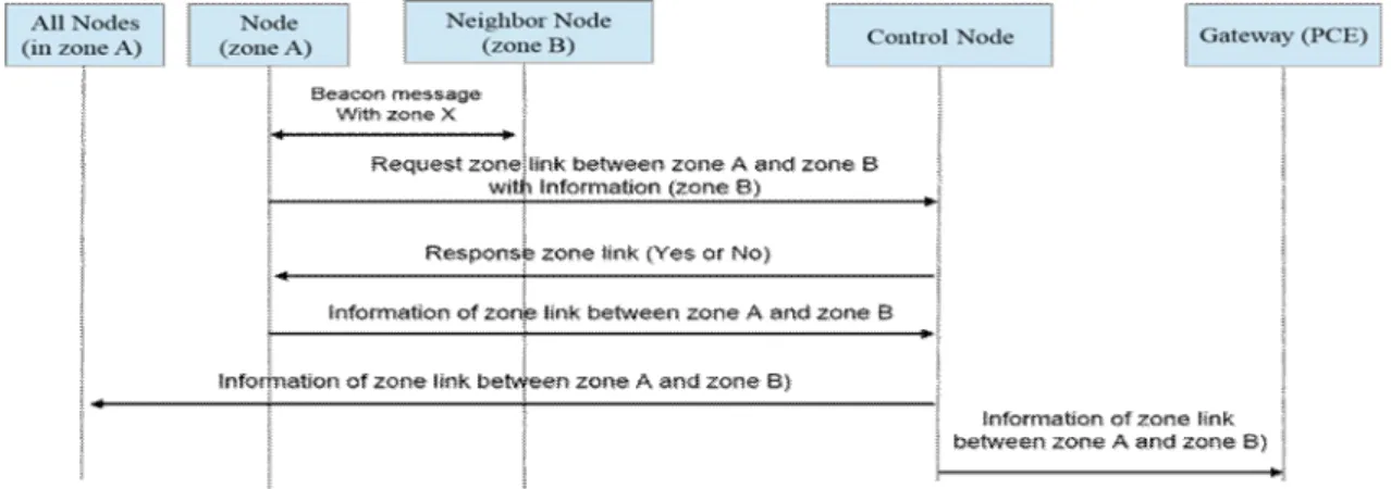 Fig.  4.  Zone  configuration  sheme  in  ZANC 
