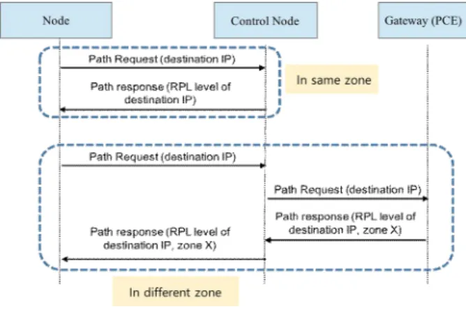 Fig.  7.  The  example  for  the  calculation  of  path  cost 