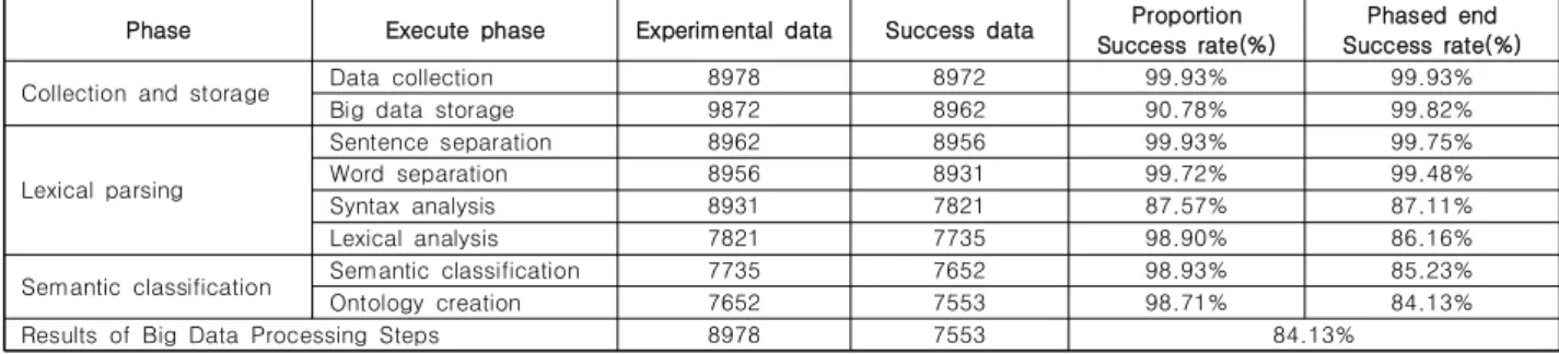 Table  8.  Test  results  of  Sensitive  Information  Filtering  Process  Step