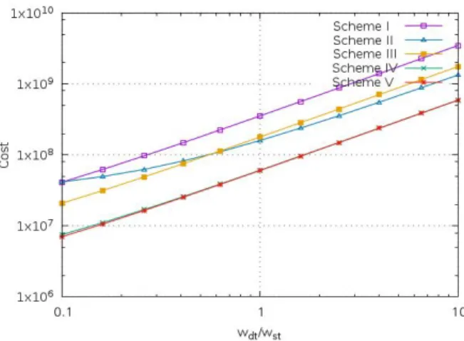 Fig.  11.  Total  cost  of  multicast  packet  delivery  against 