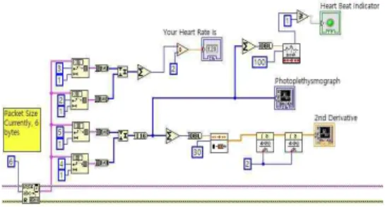 그림  6.  랩뷰를  이용한  모니터링 Fig.  6.  Monitoring  by  using  Labview