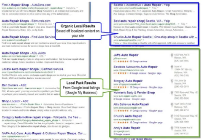 Fig.  1.  Google  Search  Result  Difference  Between  Login  /  Non  Login