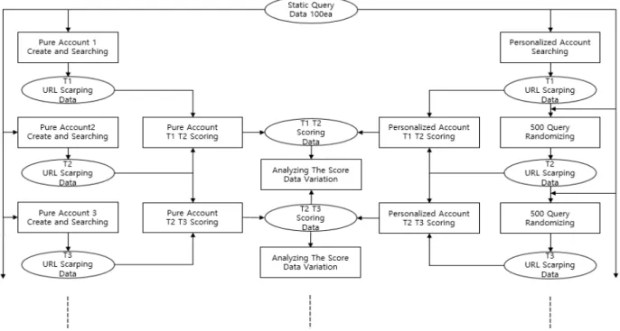 Fig.  3.  Process  of  Selenium