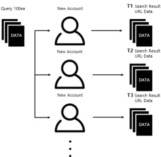 Table  1.  Static  Query  Set