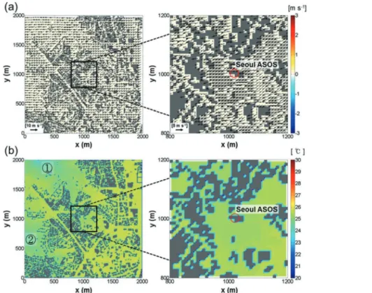 Fig. 6.  (a) Wind vectors and contours of vertical wind velocity and (b) air temperature distribution at 2.5 m height above the ground level simulated by the LDAPS at 06 LST 3 August 2012.