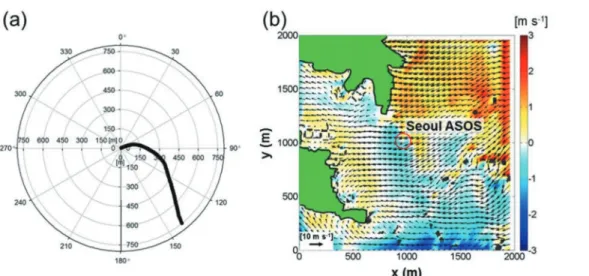 Fig. 9. (a) Contours of (a) LDAPS-CFD-simulated air temperatures at and (b) the difference between LDAPS- and LDAPS-CFD- LDAPS-CFD-simulated air temperatures at 06 LST 3 August 2012.