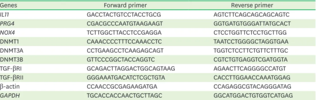 Table 1. Primer sequences