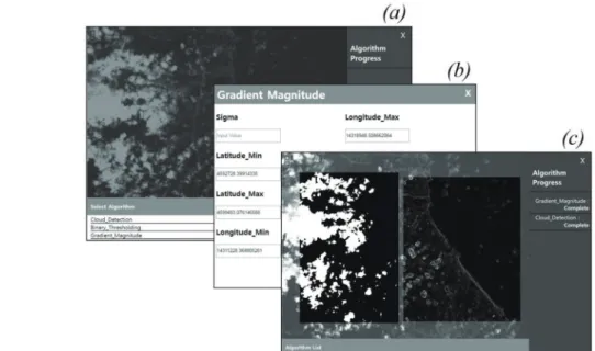 Fig. 2. User interfaces for satellite image processing service for performance test: (a) algorithm selection, (b) the modal view for algorithm chosen, and (c) a case of the processing result.