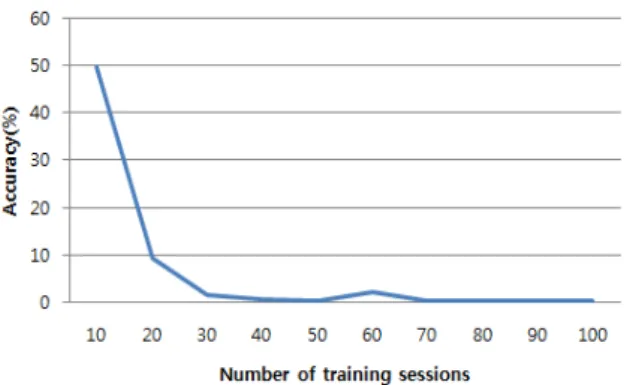 Fig.  12.  Hidden  Layer  2  Training  Program