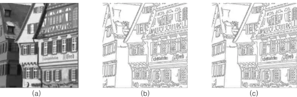그림  5.  윤곽선  검출결과.  (a)  원본  이미지.  (b)  기존  Gaussian  gradient  필터를  이용한  윤곽선  검출결과.  (c)  제안된  Gaussian  gradient  필터를  이용한  윤곽선  검출결과.
