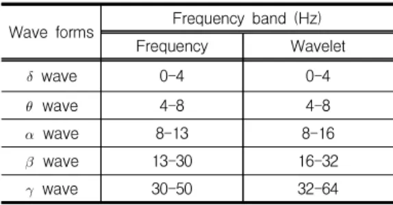 Fig.  4.  Time-  averaged  ERP  waveform