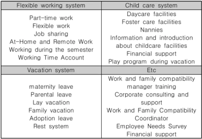 Table  1.  den  Dulk's  work-family  reconciliation  system
