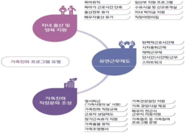 Fig.  1.  Family-friendly  program  type