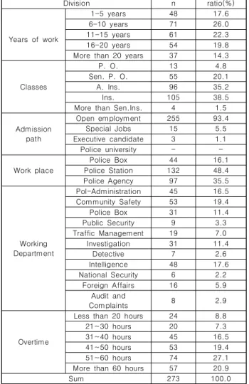 Table  4.  Sample  organizational  characteristics