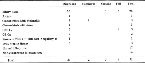 Table  Vl.  Result of E.R.C.P.  in patients suspected the bi Jia ry disease 